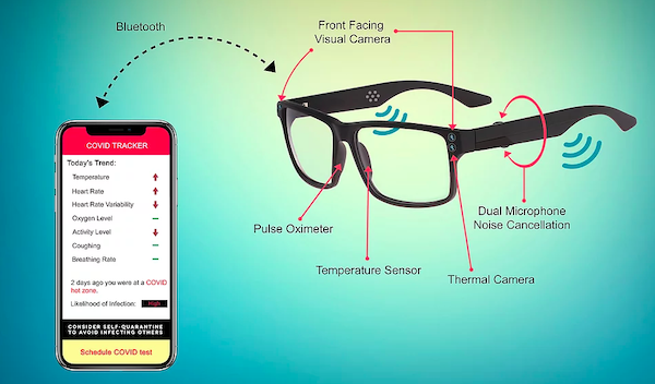 IpVenture-Smart-Glasses